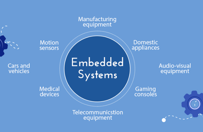 Embedded Systems' Many Perks